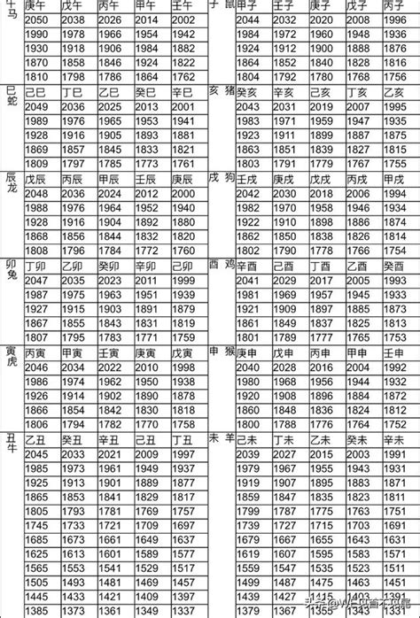 58年生肖|12生肖對照表最完整版本！告訴你生肖紀年：出生年份。